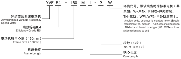YVFE4系列高效變頻調(diào)速三相異步電動(dòng)機(jī)型號(hào)說明 YVFE4系列高效變頻調(diào)速三相異步電動(dòng)機(jī)型號(hào)說明